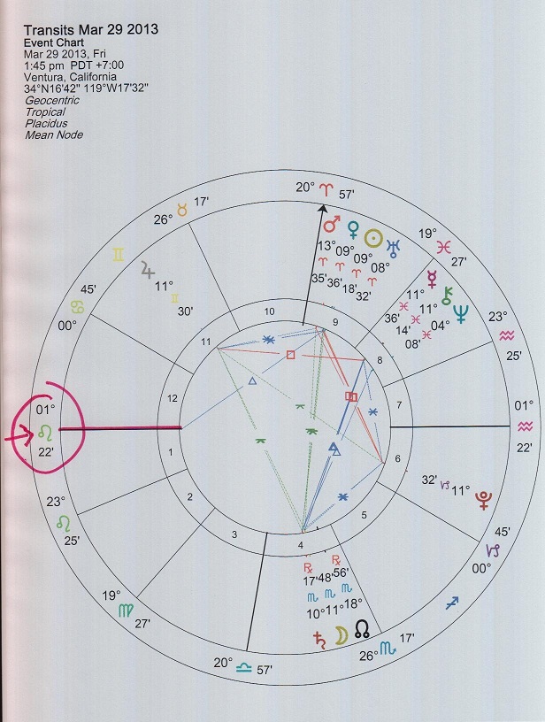 Rising Sign Chart By Year